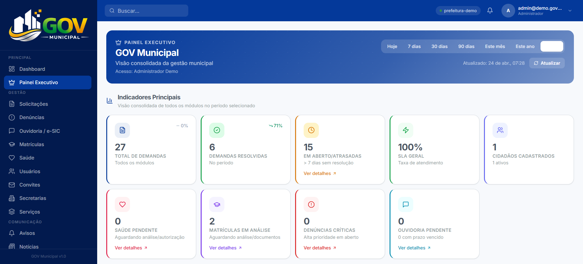 Painel Executivo GOV Municipal